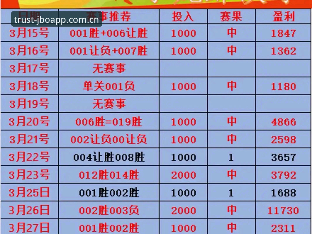 竞博体育网址手机版使用攻略：如何快速掌握赛事投注核心技巧？